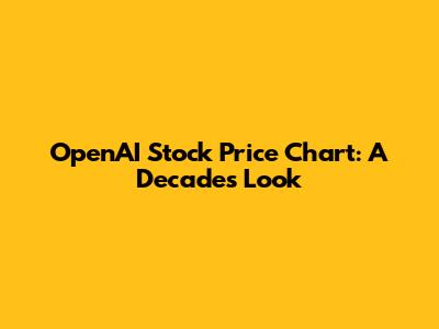 OpenAI Stock Price Chart: A Decade's Look
